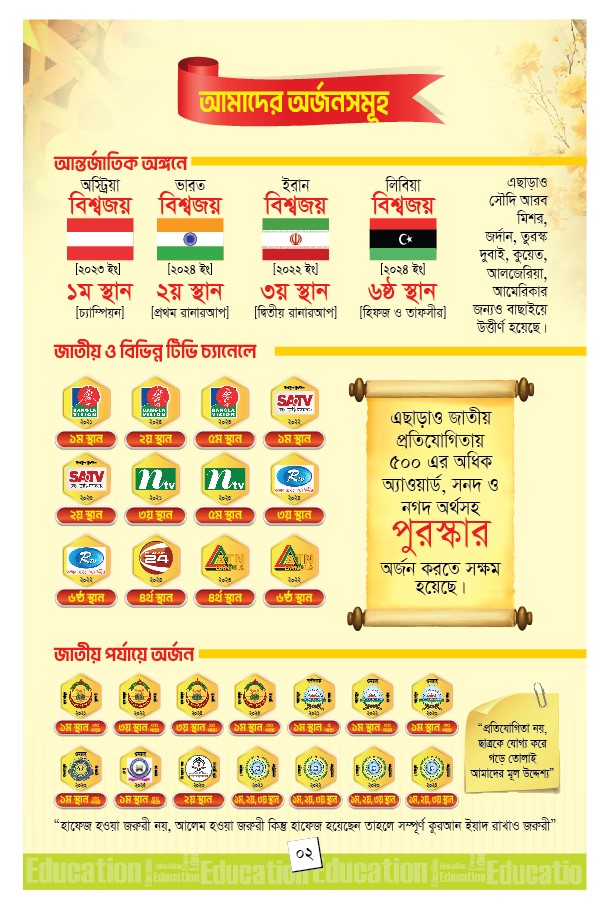 মাদরাসা 12 পৃষ্ঠা প্রিমিয়াম প্রসপেক্টাস