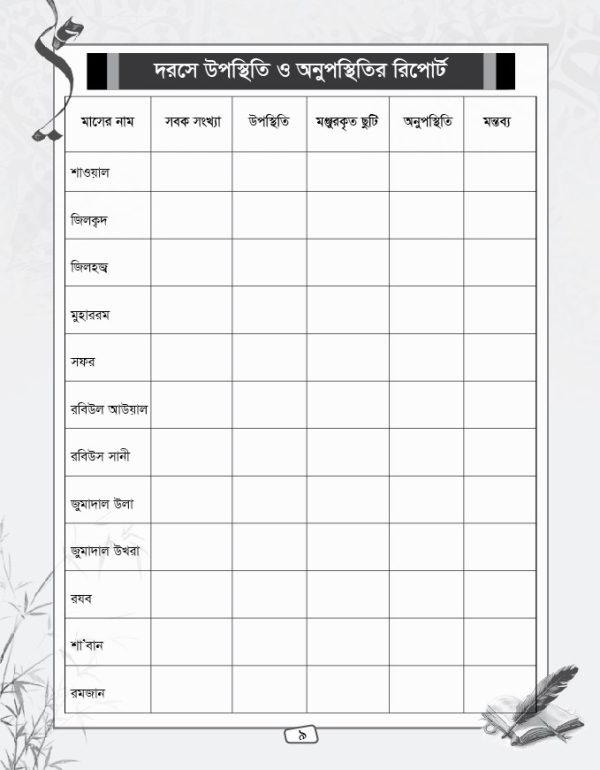 মাদরাসা তথ্য বই ডিজাইন