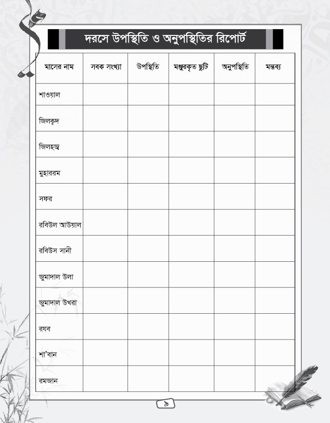 মাদরাসা তথ্য বই ডিজাইন