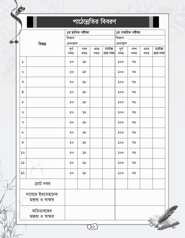মাদরাসা তথ্য বই ডিজাইন