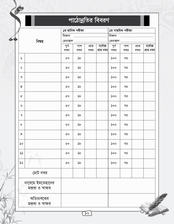 মাদরাসা তথ্য বই ডিজাইন