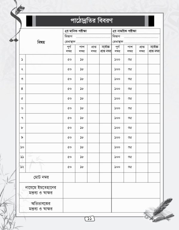 মাদরাসা তথ্য বই ডিজাইন