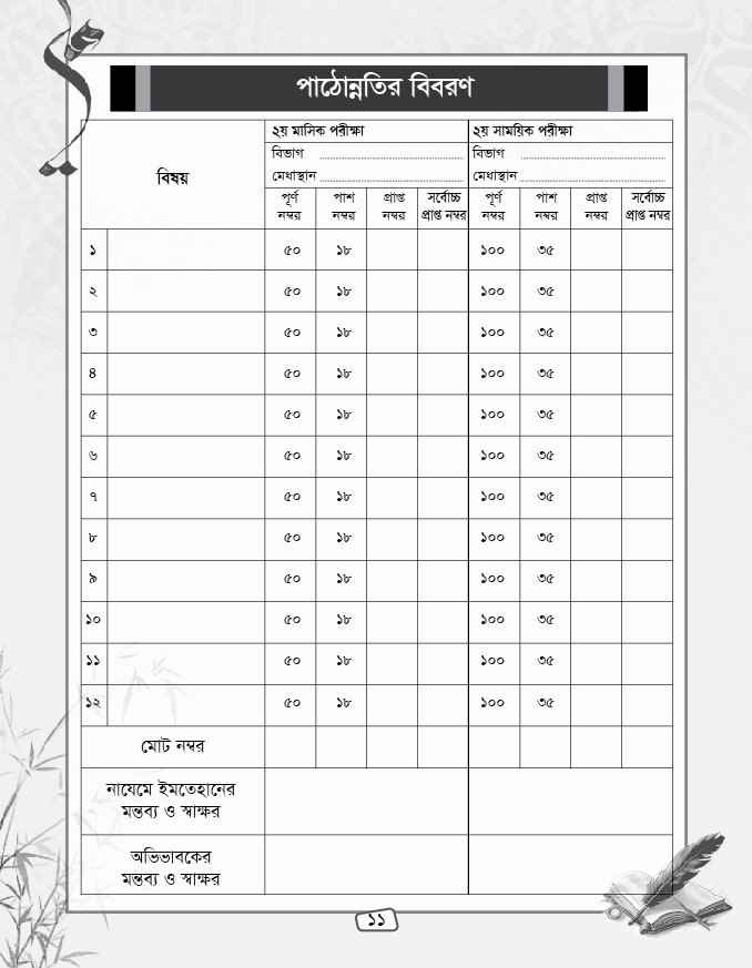 মাদরাসা তথ্য বই ডিজাইন