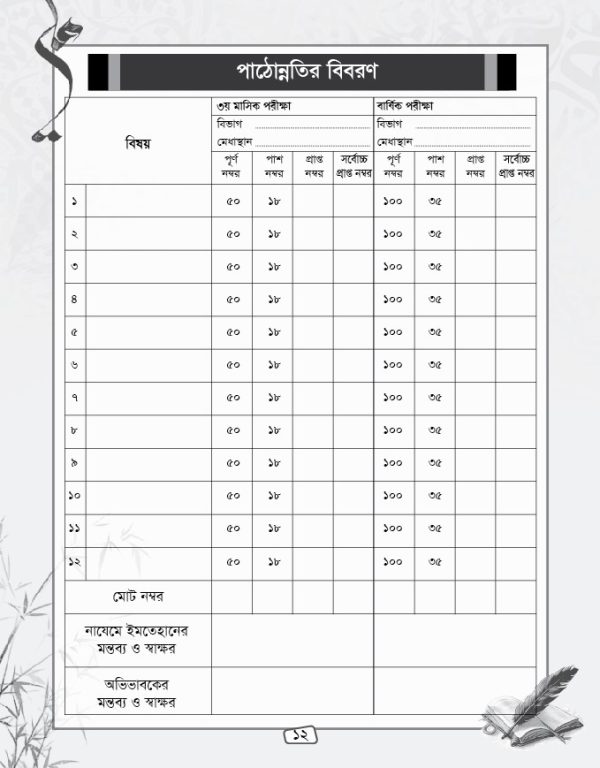মাদরাসা তথ্য বই ডিজাইন