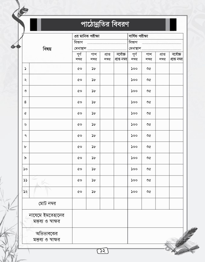 মাদরাসা তথ্য বই ডিজাইন