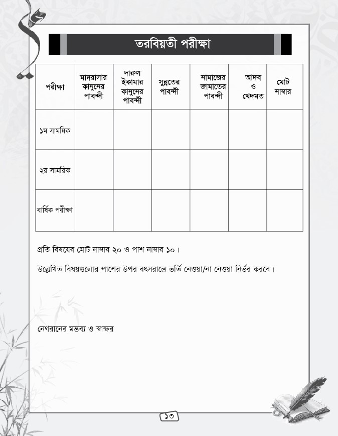 মাদরাসা তথ্য বই ডিজাইন