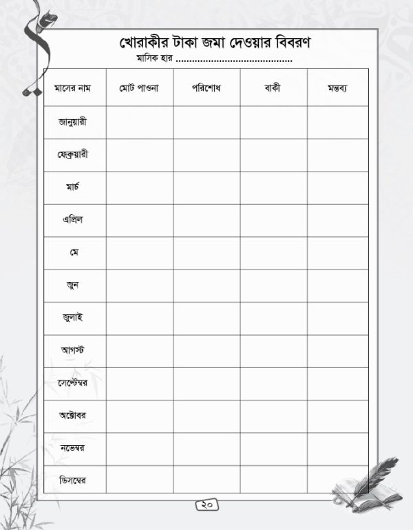 মাদরাসা তথ্য বই ডিজাইন