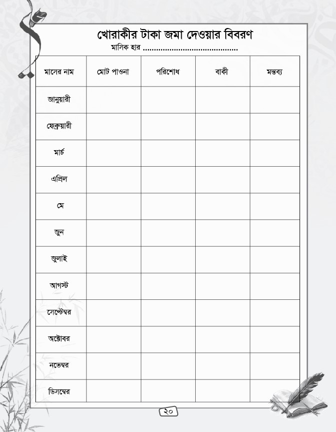 মাদরাসা তথ্য বই ডিজাইন